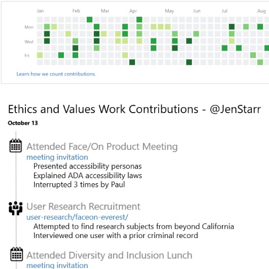 A fictional GitHub-inspired interface to track ethics-related work activities to consider the visibility and invisibility of doing this work